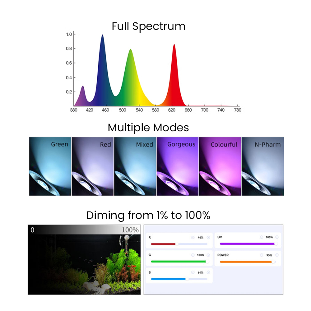 Luce LED per acquario piantato - Aquarium Planted Aquarium recensione e prezzo