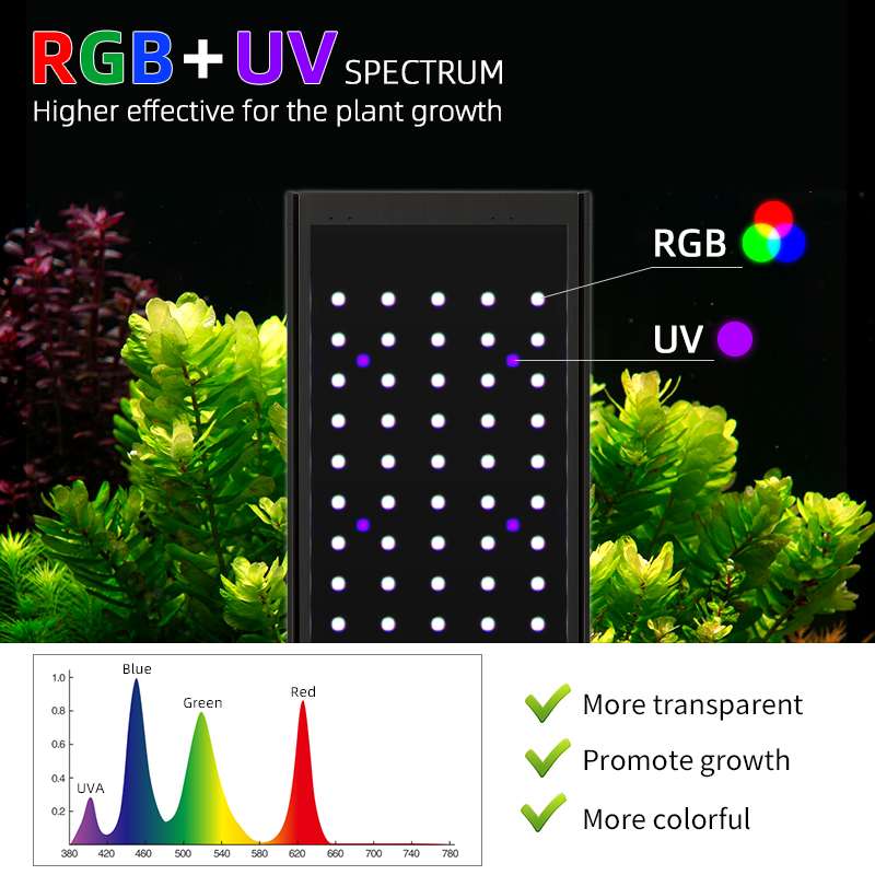 Lampada LED UV WEEK AQUA Pando - Aquarium Plant On Top recensione e prezzo