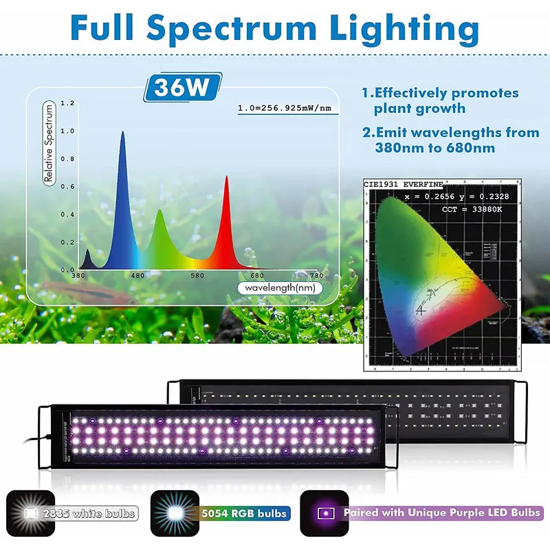 SIROKA Lampada LED Professiona - Aquarium Plant Live recensione e prezzo